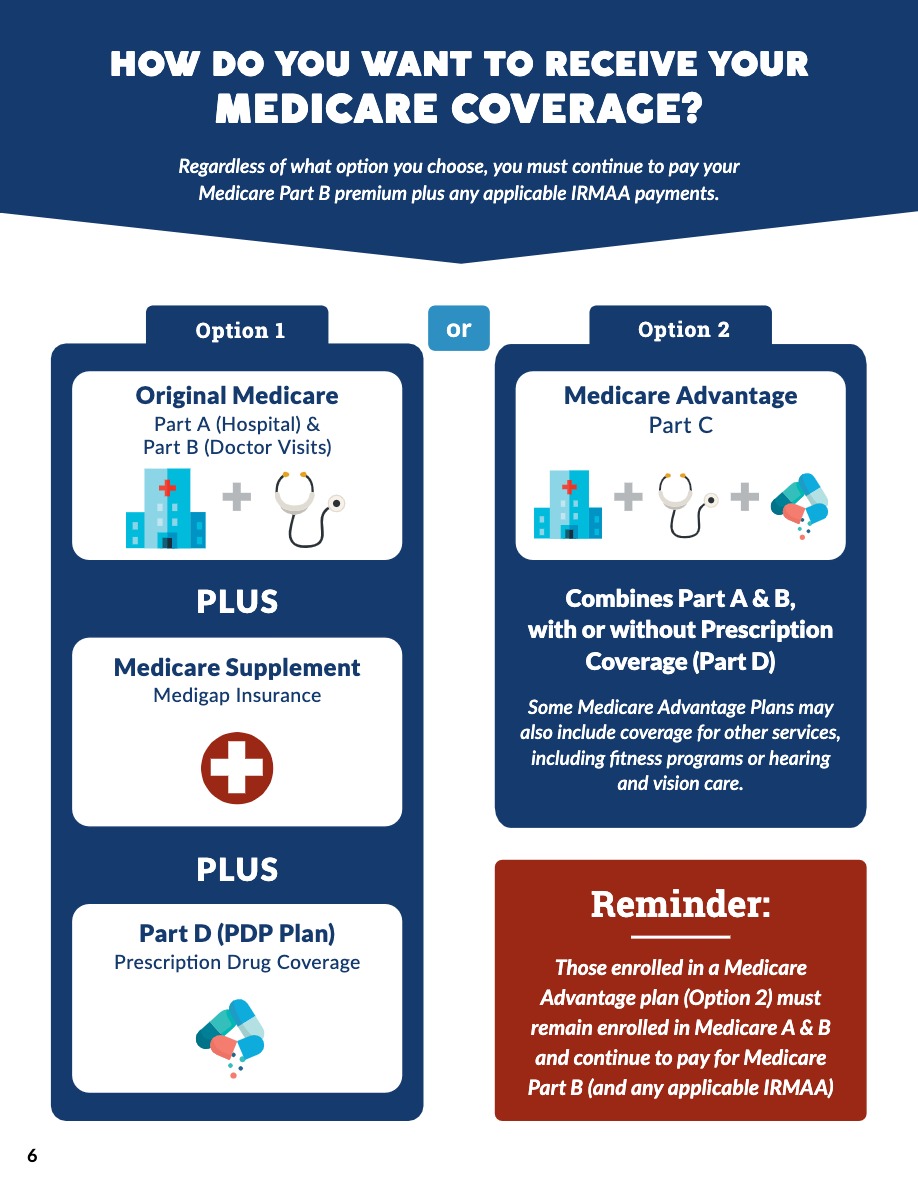 Enroll in Medicare: A Step by Step Guide | Largent Insurance